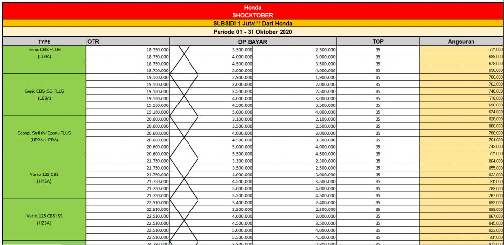 Tabel Angsuran Motor Honda Solo