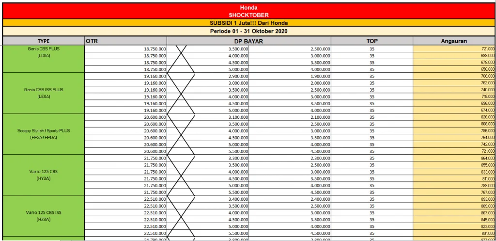 Tabel Angsuran Motor Honda Solo